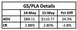 2015年5月跨境电商同店销售额（SSS）报告