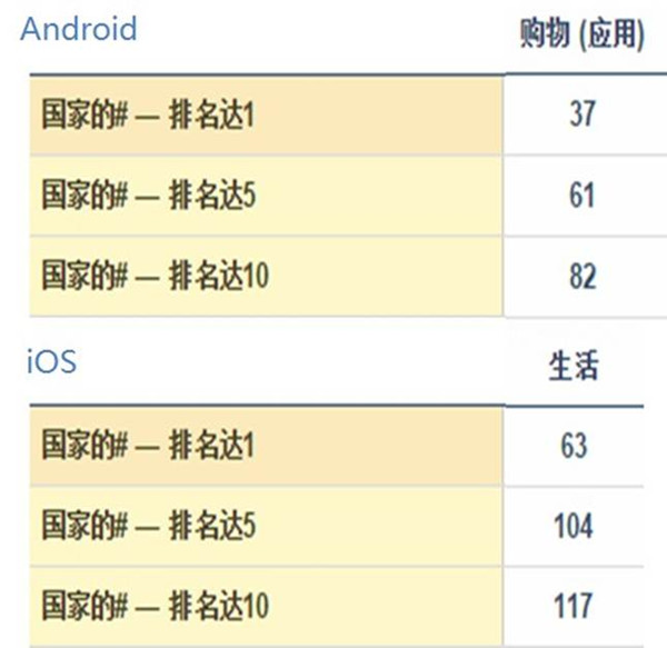 速卖通，赶超Amazon和eBay的那些事