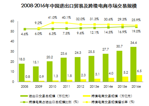 新环境下的跨境支付