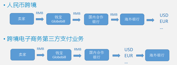 新环境下的跨境支付