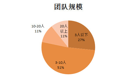 雨果论坛NO.6：想要提高利润，尽在义乌会场