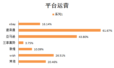 雨果论坛NO.6：想要提高利润，尽在义乌会场