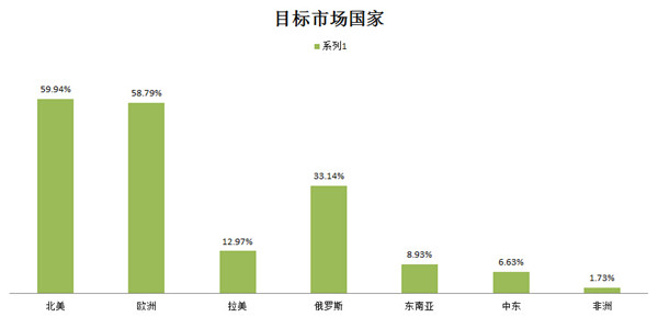 雨果论坛NO.6：想要提高利润，尽在义乌会场