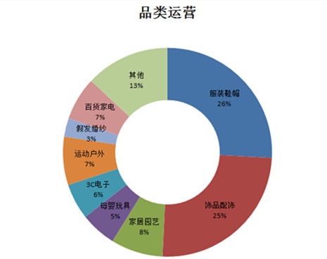 雨果论坛NO.6：想要提高利润，尽在义乌会场