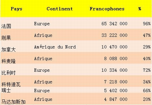 跨境电商法语市场数据和发力点分析