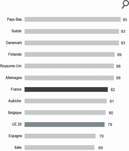 跨境电商法语市场数据和发力点分析
