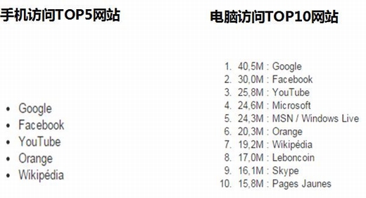 跨境电商法语市场数据和发力点分析