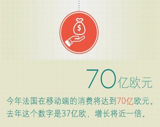 跨境电商法语市场数据和发力点分析