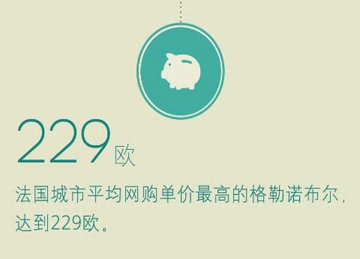 跨境电商法语市场数据和发力点分析