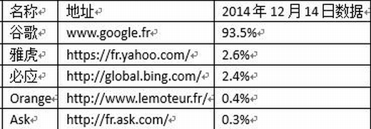 跨境电商法语市场数据和发力点分析