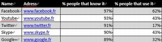 跨境电商法语市场数据和发力点分析