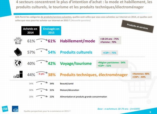 跨境电商法语市场数据和发力点分析