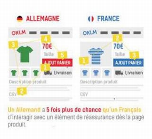 跨境电商法语市场数据和发力点分析