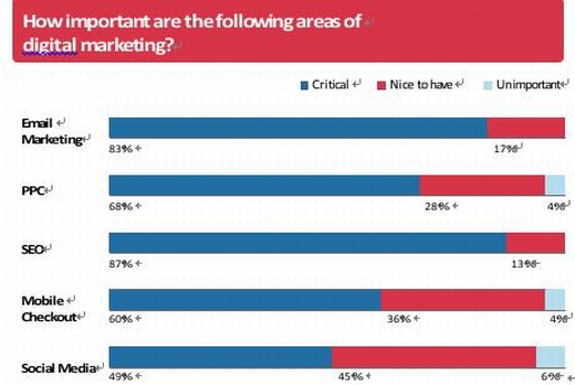 跨境电商法语市场数据和发力点分析