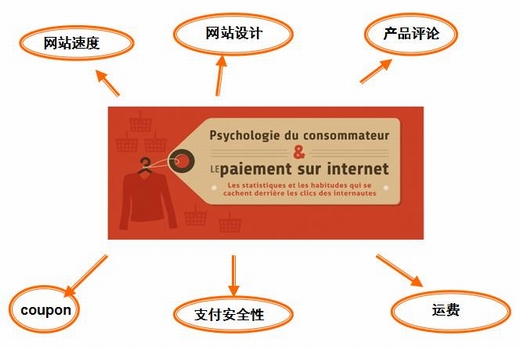 跨境电商法语市场数据和发力点分析