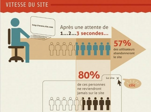 跨境电商法语市场数据和发力点分析