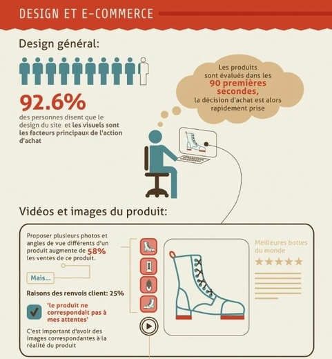 跨境电商法语市场数据和发力点分析