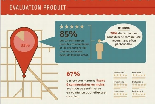 跨境电商法语市场数据和发力点分析