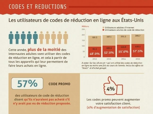 跨境电商法语市场数据和发力点分析