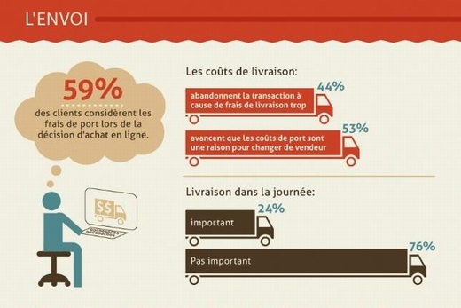 跨境电商法语市场数据和发力点分析