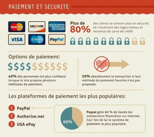 跨境电商法语市场数据和发力点分析