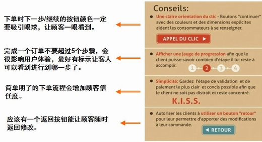 跨境电商法语市场数据和发力点分析
