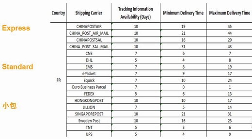 跨境电商法语市场数据和发力点分析