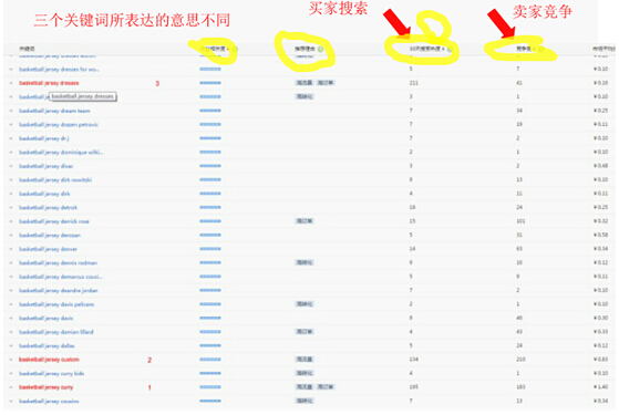 【干货】为什么要这样选品和选款