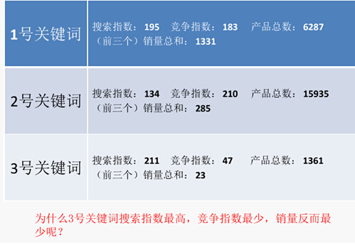 【干货】为什么要这样选品和选款