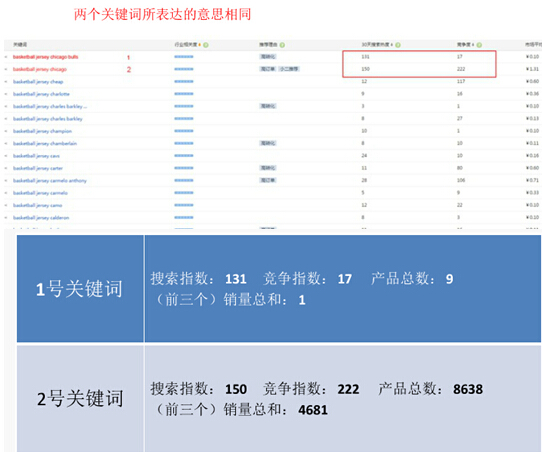 【干货】为什么要这样选品和选款