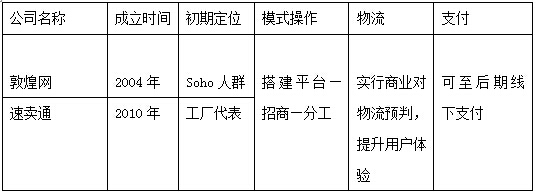 外贸电商的主战场是B2B还是B2C?