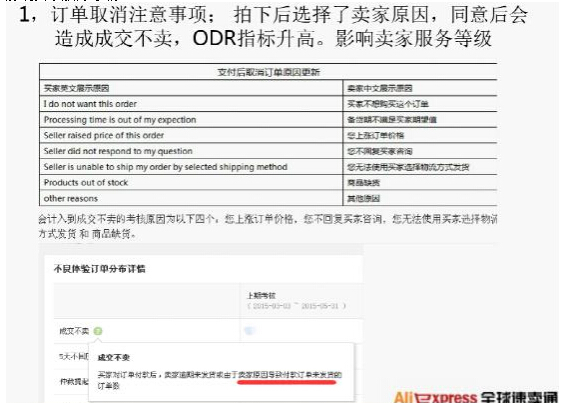 【干货】产品、订单、物流三大售前问题解决办法