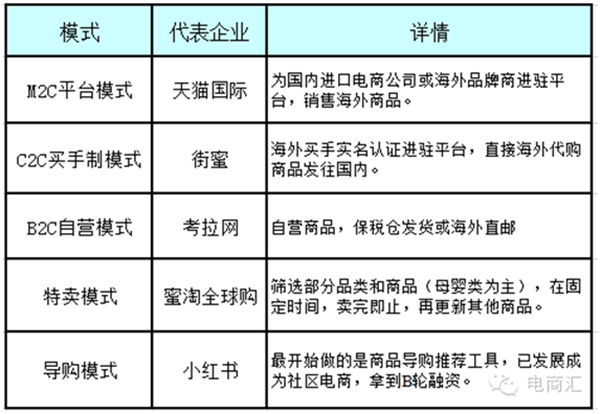 风口上的海淘转运