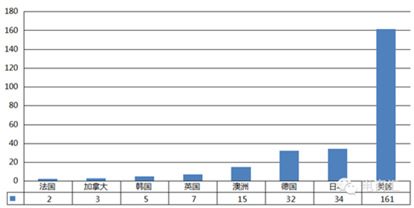 风口上的海淘转运