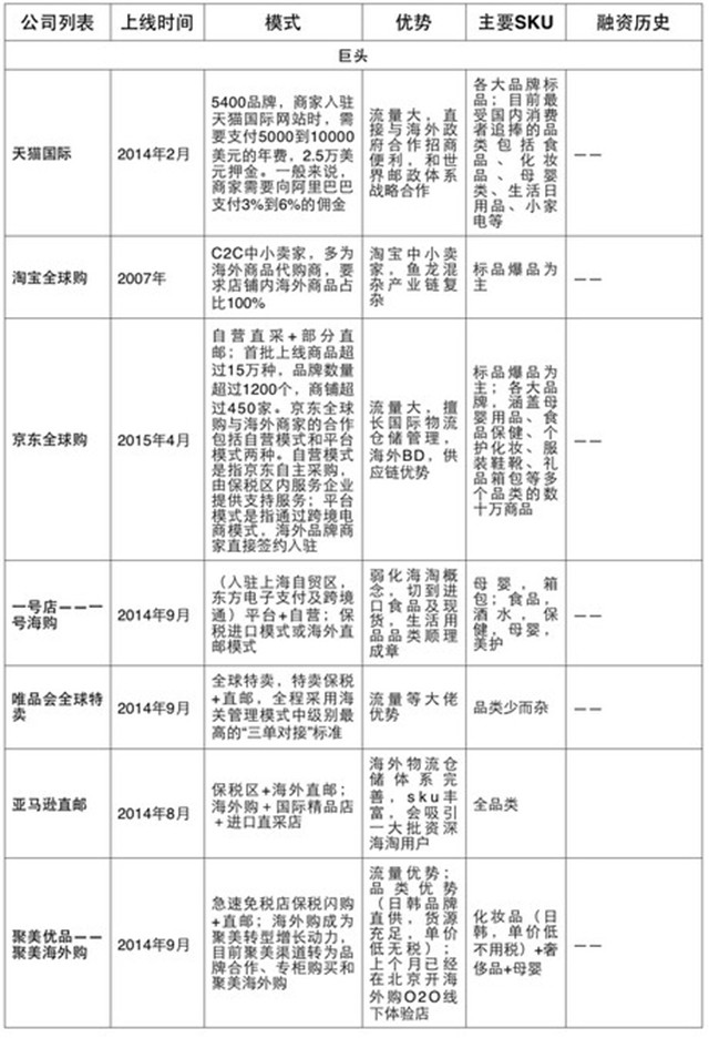 大混战：数得上的跨境电商玩家都在这了