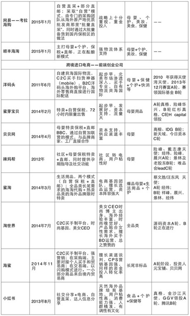 大混战：数得上的跨境电商玩家都在这了