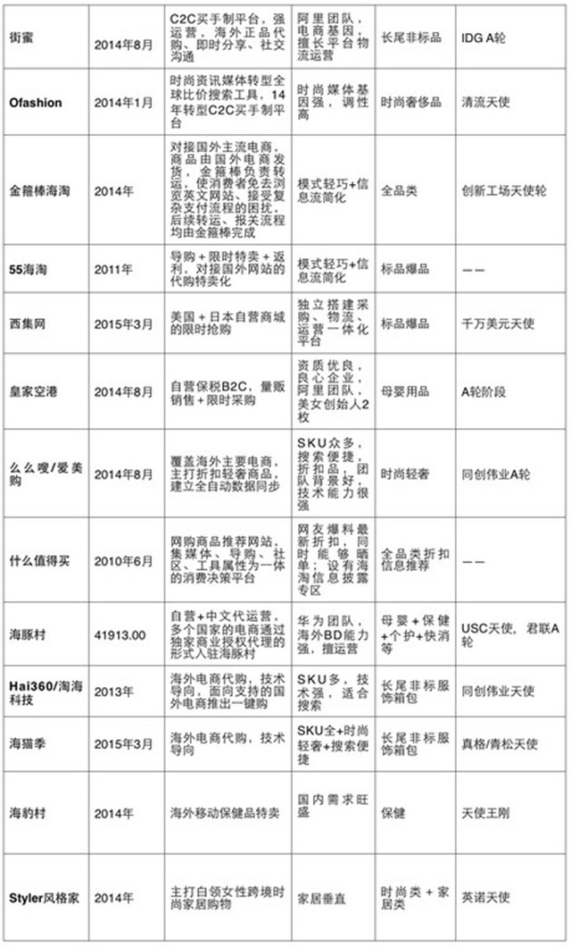 大混战：数得上的跨境电商玩家都在这了