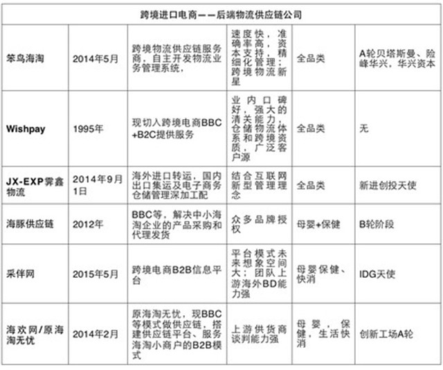 大混战：数得上的跨境电商玩家都在这了