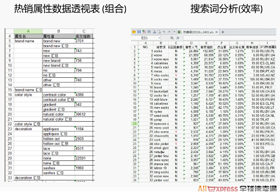 【干货】速卖通三十六计之引流转化胜战计