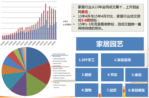 【干货】进军速卖通下一片蓝海，家居行业大揭秘