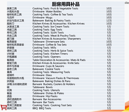【干货】进军速卖通下一片蓝海，家居行业大揭秘