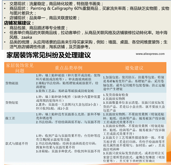 【干货】进军速卖通下一片蓝海，家居行业大揭秘