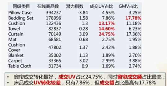 【干货】进军速卖通下一片蓝海，家居行业大揭秘