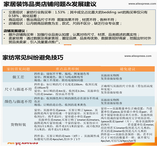 【干货】进军速卖通下一片蓝海，家居行业大揭秘