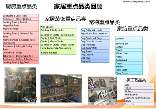 【干货】进军速卖通下一片蓝海，家居行业大揭秘