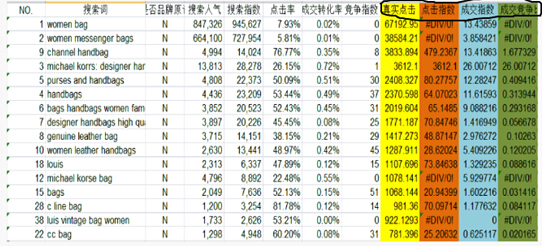 【干货】脱下虚伪假面，用数据好好选品