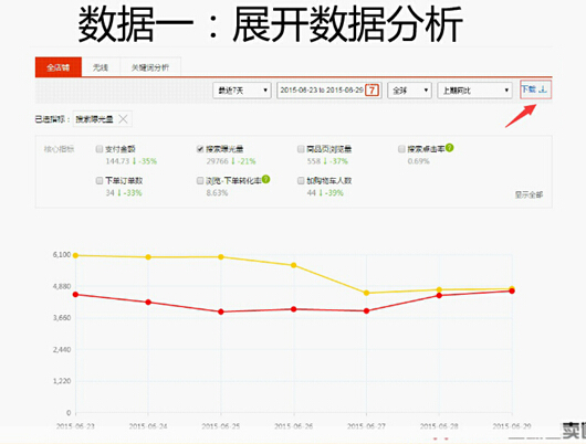 【干货】脱下虚伪假面,用数据好好选品