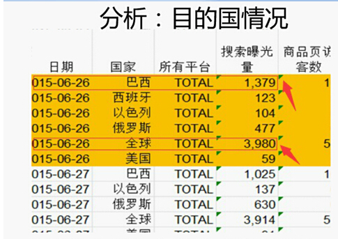 【干货】脱下虚伪假面，用数据好好选品