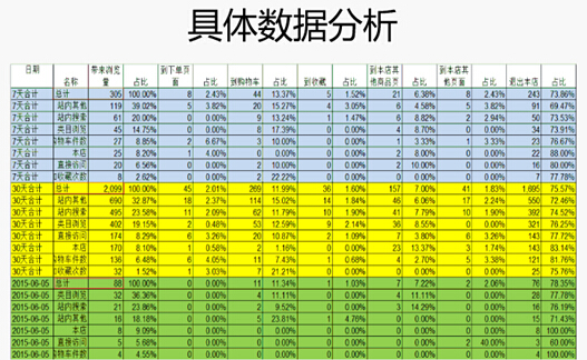 【干货】脱下虚伪假面，用数据好好选品
