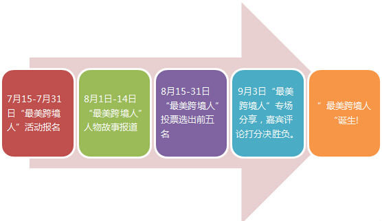 雨果网首届“最美跨境人”选拔大赛开始报名咯……